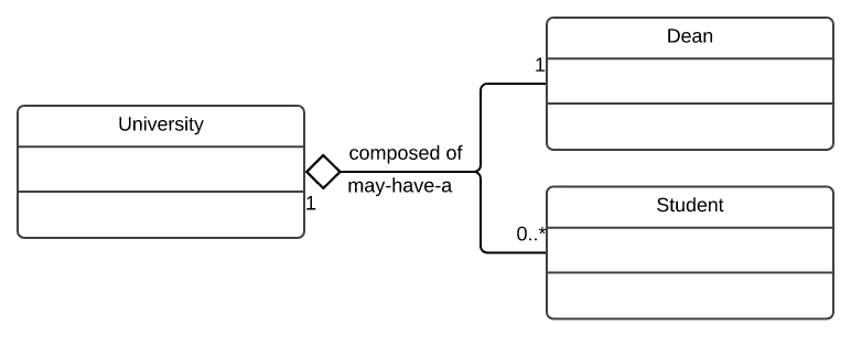 class-diagram-aggregation