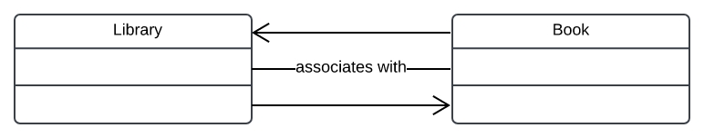 class-diagram-association