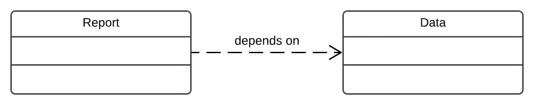 class-diagram-dependency