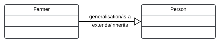 class-diagram-generalization-extends-inherits