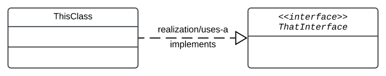 class-diagram-realization-implements